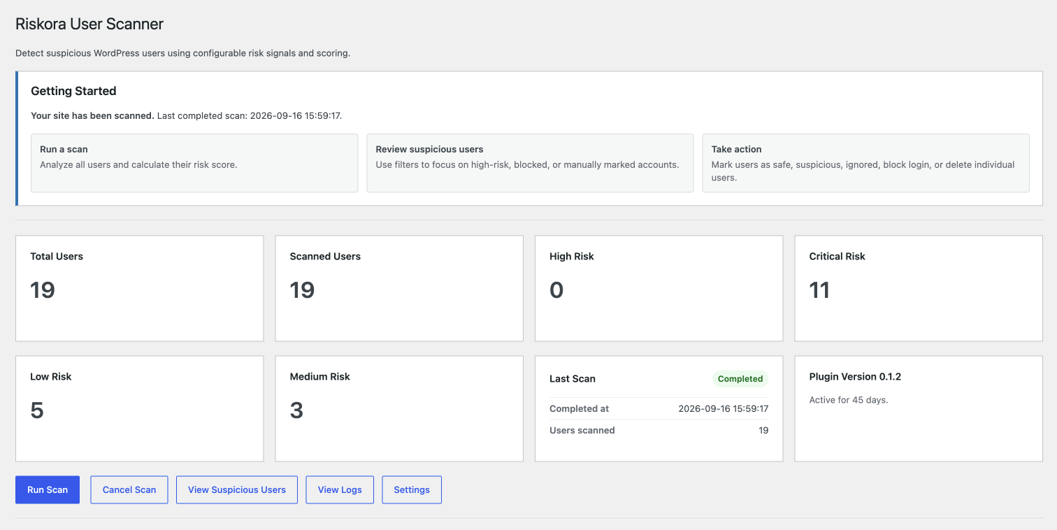 Dashboard di Riskora User Scanner in WordPress